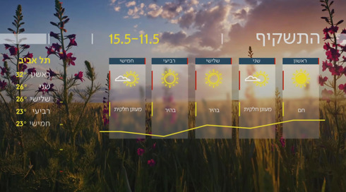 התחזית 10.05.25 | ירידה בטמפרטורות
