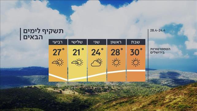 התחזית 23.04.21