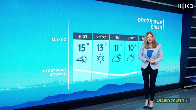 התחזית: הגשם מתחדש, ירידה בטמפרטורות