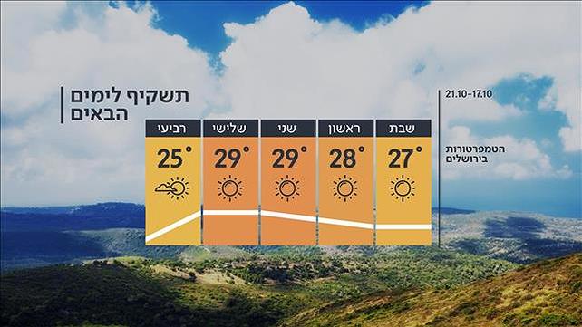 תחזית מזג האוויר, 16.10.20