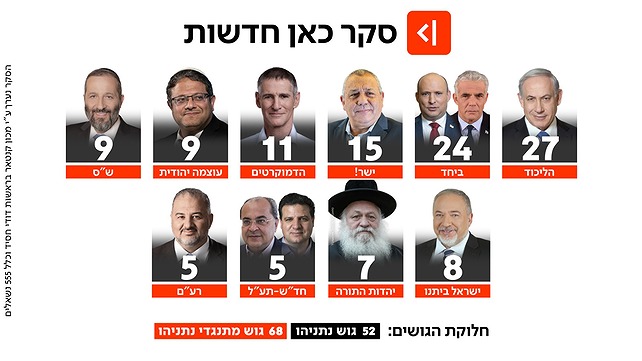 מפת המנדטים לפי סקר כאן חדשות