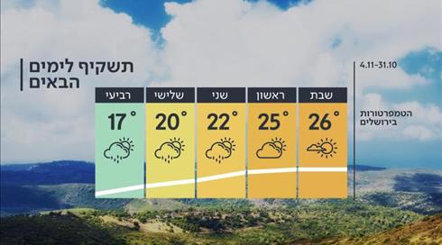 התחזית: ירידה קלה בטמפרטורות (16)