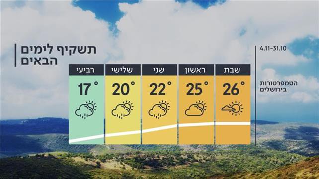 תחזית 30.10.20