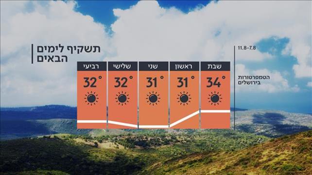 התחזית 06.08.21