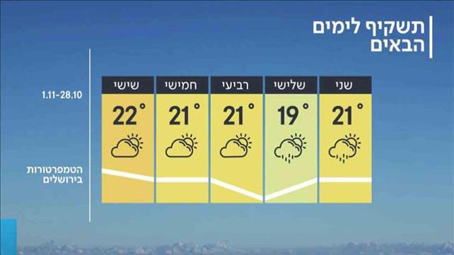 תחזית - 27.10.19