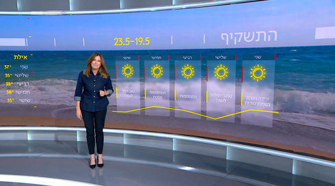 עשר מעלות פחות לעומת אתמול: התחזית 18.05.25