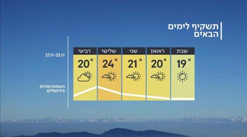 התחזית: מעונן חלקית עם ירידה בטמפרטורות (1)