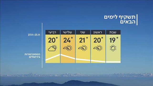 תחזית מזג האוויר 22.11.19