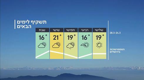 התחזית: האביב הגיע – ואיתו השרב
