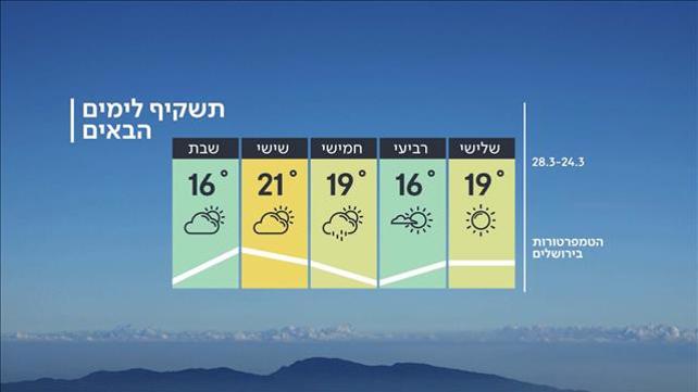 תחזית 23.03.20