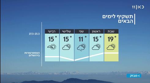 תחזית מזג האוויר: סיכוי לגשמים אחר הצהריים