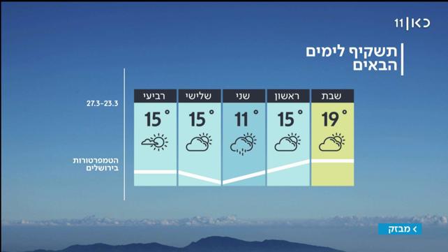 תחזית - 22.3