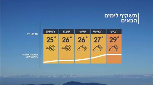 התחזית 16.10.19: הגשם נמשך, הטמפרטורות יורדות