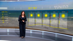 התחזית 17.07.24: חם מהרגיל