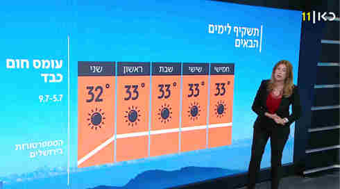 התחזית: עלייה בחום ובלחות