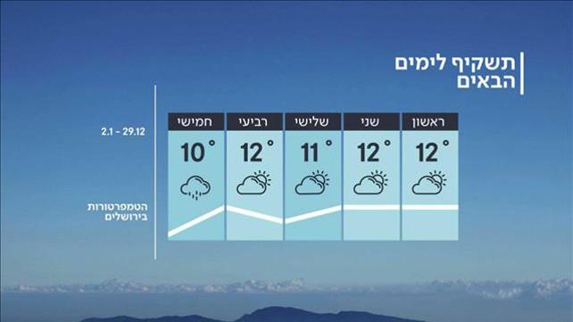 התחזית 28.12.19