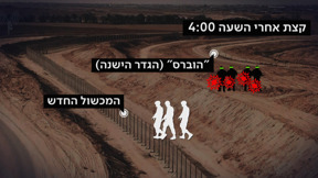 סכנת הפשיטה עדיין פה