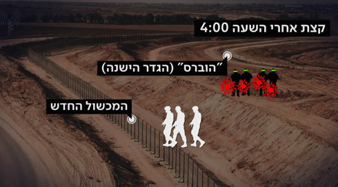 שמונה חודשים אחרי 7 באוקטובר: מחבלים מעזה ניסו לחדור ליישובי העוטף שוב
