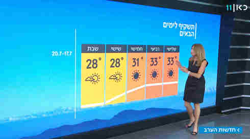 התחזית: עומס חום כבד