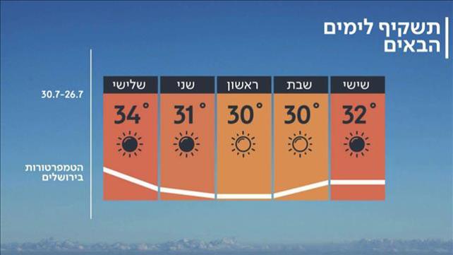 תחזית 25.07.19