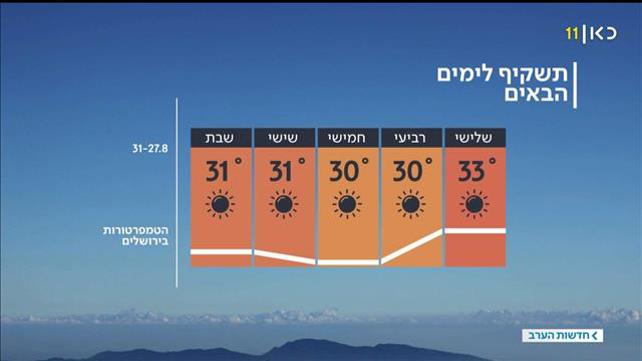 התחזית 26.08.19