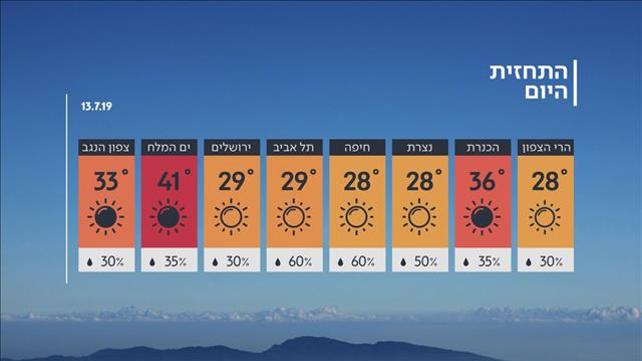 תחזית מזג האוויר, 12.07.2019