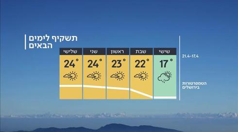 התחזית: אחרי הגשם - ייעשה חם מהרגיל