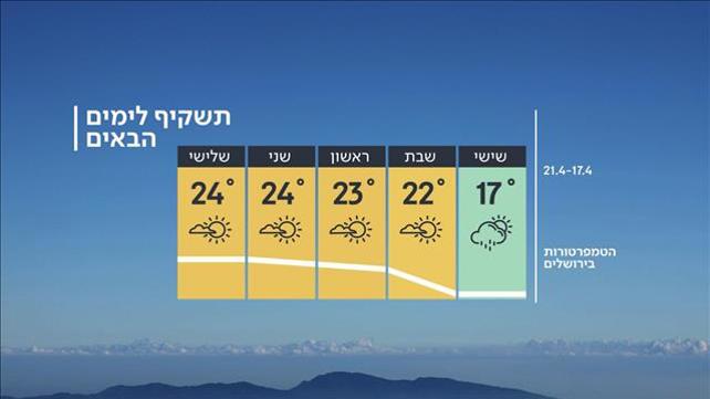 תחזית