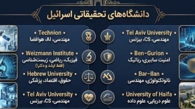 רשימת האוניברסיטאות שאיראן מאיימת לפגוע בהן