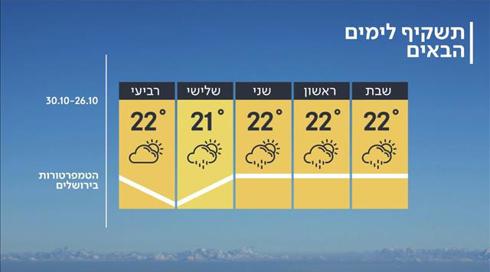 התחזית: גשם מקומי בעיקר בדרום הארץ ובהרים