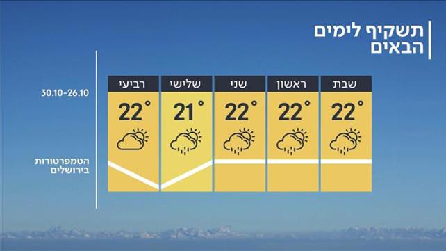 תחזית מזג האוויר, 25.10.19