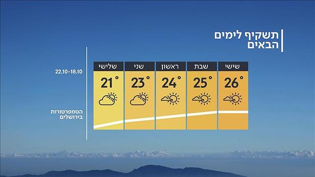 תחזית 18.10.19