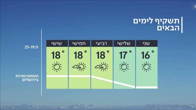 התחזית 18.11.19: ללא שינוי