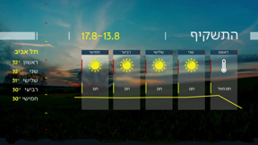 תחזית 12.08.23