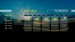 התחזית 24.11.24