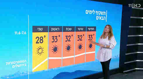 חם מהרגיל: הטמפרטורות מטפסות