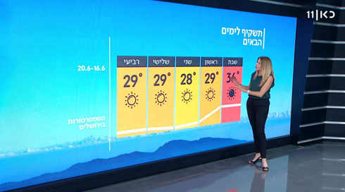 הרגשתם את העלייה בטמפרטורות? מחר צפוי שרב