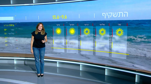התחזית 08.06.25