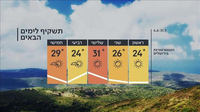 התחזית 30.05.20: התחממות הדרגתית