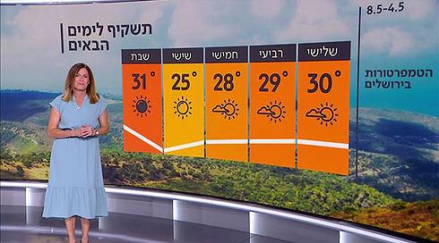 התחזית: חם מהרגיל עד שרבי (1)