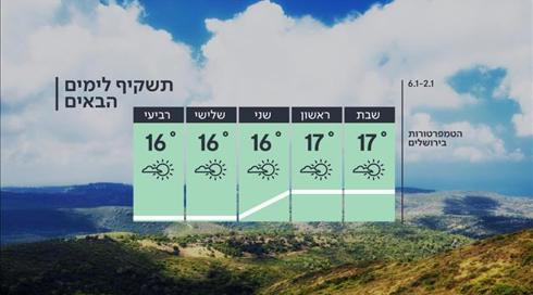 מתחמם: היום נוח, מחר - עלייה בטמפרטורות