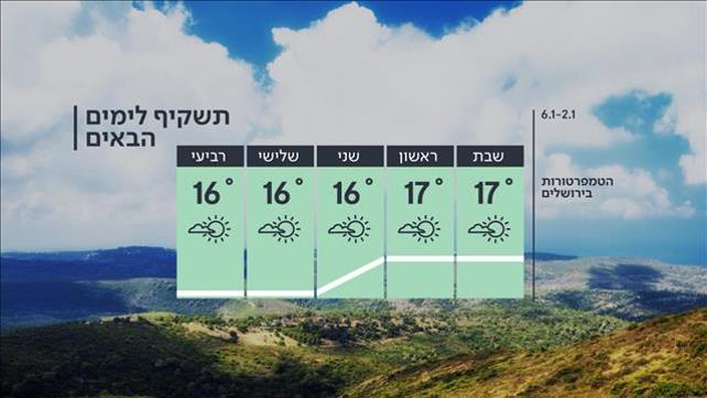 תחזית מזג האוויר, 01.01.21