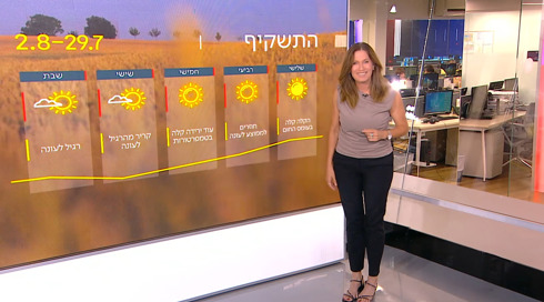 התחזית 28.07.25: במהלך השבוע - טמפ' נמוכות מהרגיל לעונה