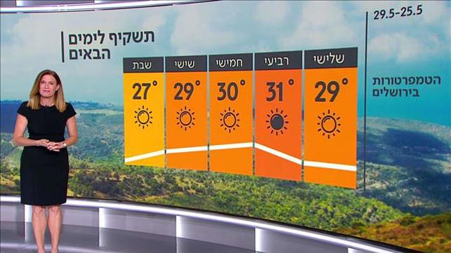 התחזית 24.05.21