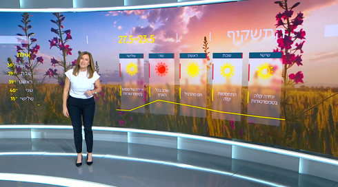 התחזית 22.05.25 | ירידה בטמפרטורות - לצורך עלייה
