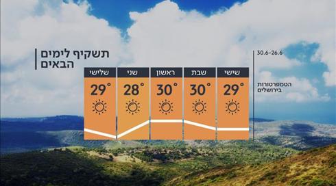 התחזית: ממחר - עלייה בטמפרטורות