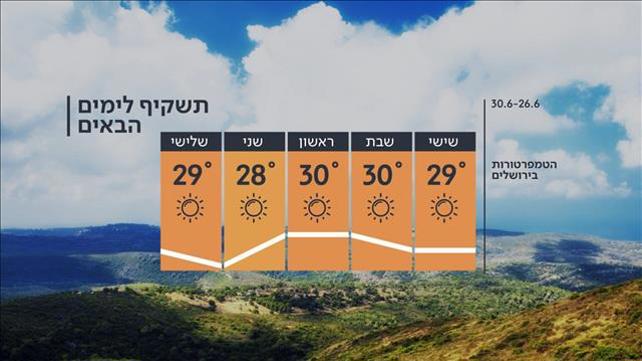 תחזית 25.6.20