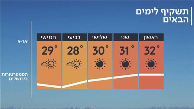 התחזית 31.08.19