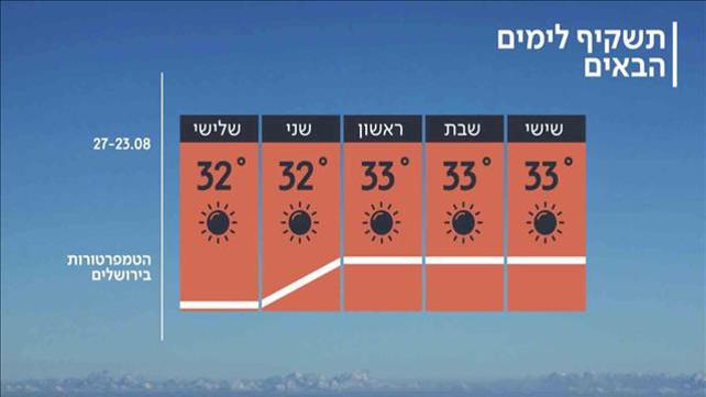 התחזית 22.08.19