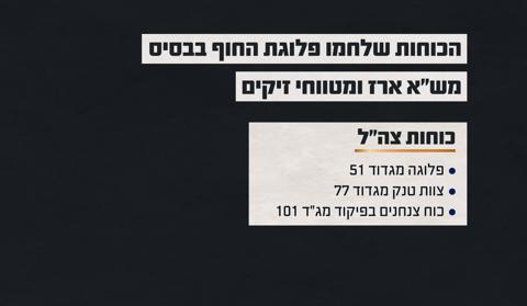 הכוחות שלחמו במש